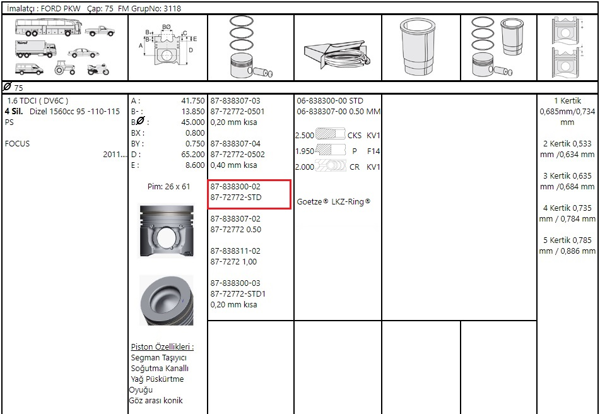 GOETZE 87-72772-STD | Focus-C-Max-Mondeo 2011-2018 Model Arası 1.6 TDCI Piston Takımı