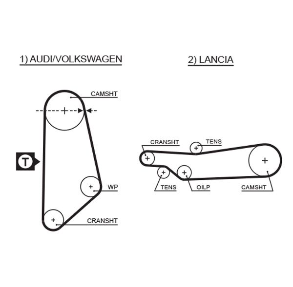 GATES 5031 | Triger Kayışı (113X190) VW Santana Passat 1.9 10V (81 83) 2.0 10V (83 88) Audi Lancıa Ct635