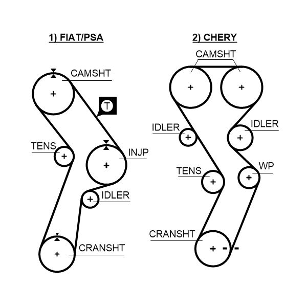 GATES 5299 | Triger Kayışı <02 Ducato 1.9Td *173-Dıs*