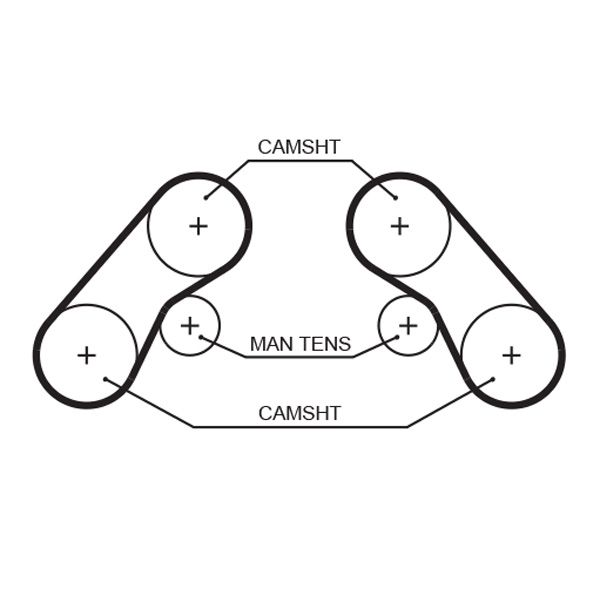 GATES 5576XS | Eksantrik Kayışı