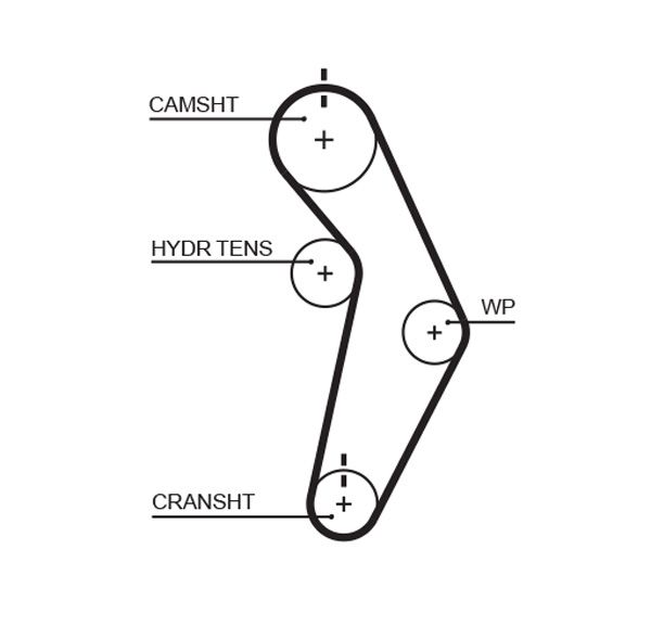 GATES T245 | Triger Kayışı (112X290) Chrysler Neon 2.0 16V 94 05 1.8 16V 97 99 Stratus Sebrıng Voyager 2.0 Ct1111