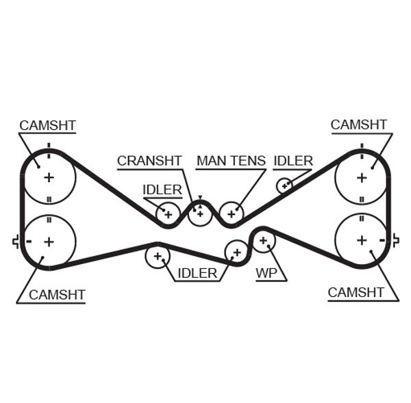 GATES T328RB | Eksantrik Kayışı
