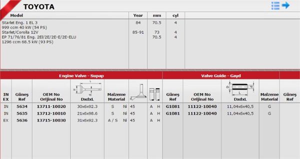 GÜNEŞ 5634-5635-5636 | Subap Takım (12V)-(Toyota: Corolla 88 > 98 1.3 12V 2E Ae92-Ae100-Ae101)