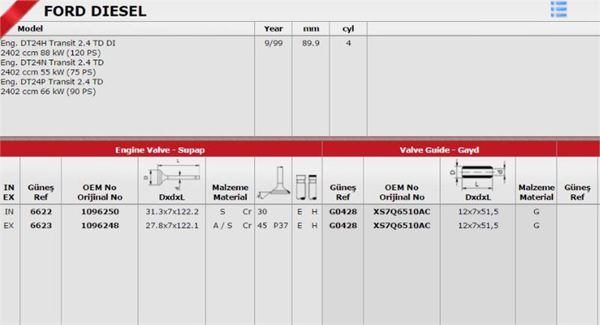 GÜNEŞ 6622-6623 | Subap Takımı Transit V184 V185 2.4TDCI 90Ps 120Ps 01>