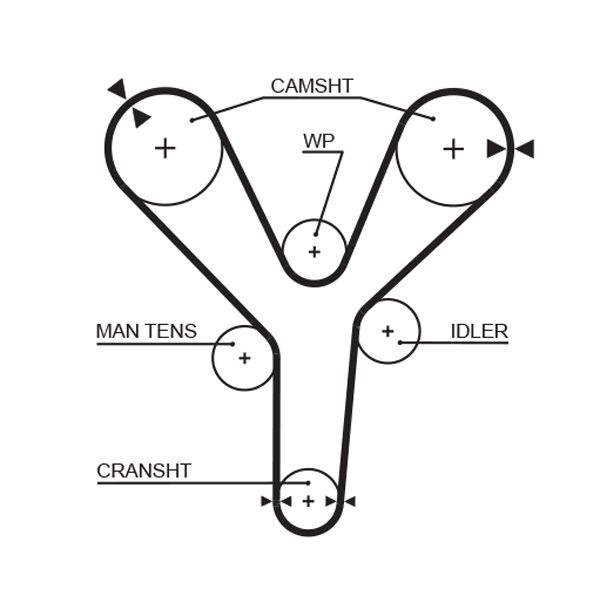 GATES 5377XS | Triger Kayışı 223 Dıs (Opel: Frontera 3.2 / Isuzu: Trooper 3.2 V6)