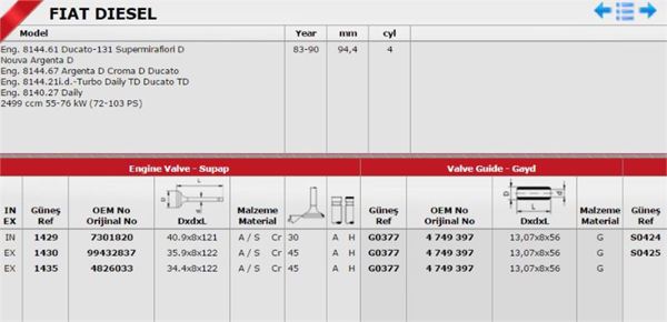 GÜNEŞ 2408-3-1435 | Subap Takımı Fiat Ducato 2.5D/2.5TD 814491 85-02