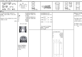 GOETZE 87-79954-STD | Piston Segmanlı Ducato III/Iveco Daily/Karsan Jest 2.3 JTD Euro5 88mm