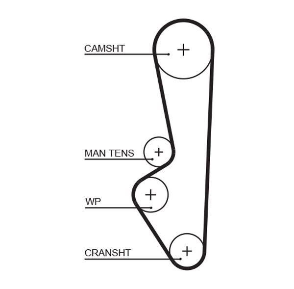 GATES 5094XS | Eksantrik Kayışı-119 Dıs Porsch 944 2.5 86-88,3.0 88-95
