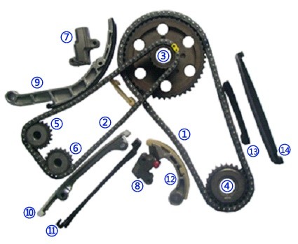 GMB GTCK-NS033 | Eksantrik Zincir Seti Pıckup 06-10 Navara Yd25ddtı / Euro-4 Çift Sıra Zincir