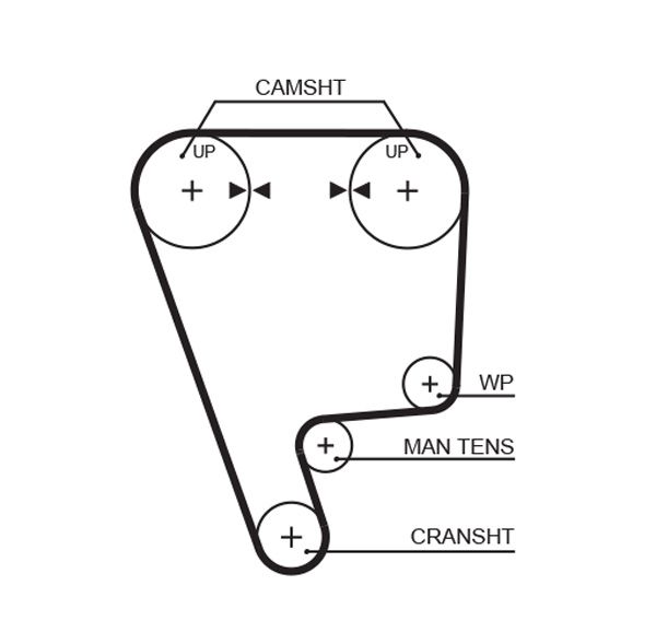 GATES 5349XS | Triger Kayışı 127 Diş Rover
