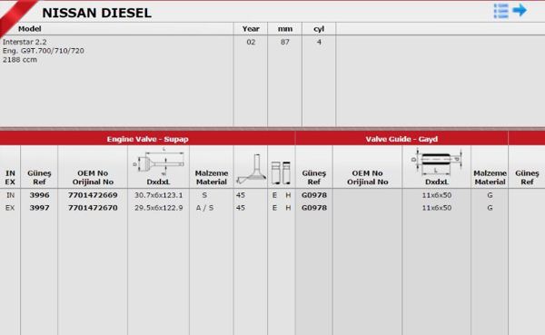 GÜNEŞ G0978 | Subap Gaydı Renault Laguna 2.2-3 Master II 2.5D Movano Trafic II Vivaro 2.0 16V